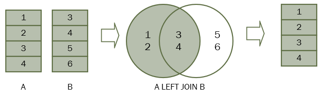 left join