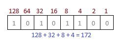 binário para decimal