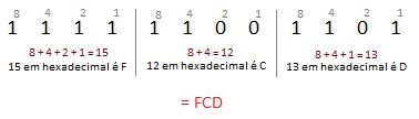 binário para hexadecimal