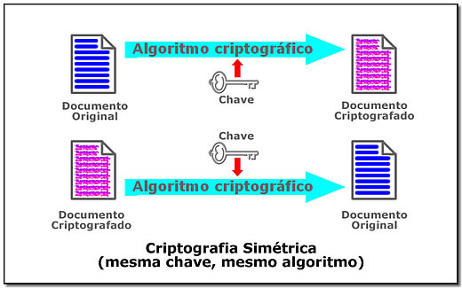 algoritmo criptográfico