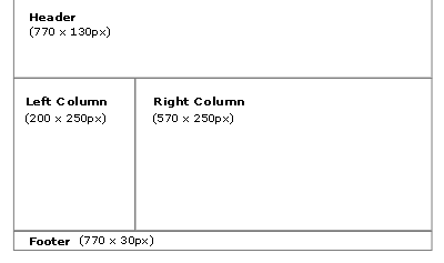 header left column right column footer css