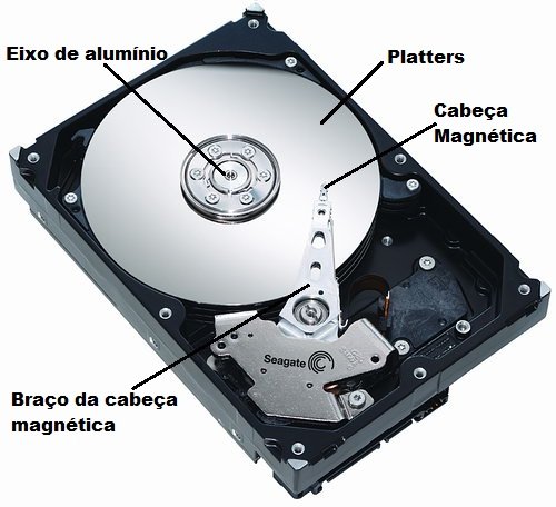 componentes de um hard disk hd