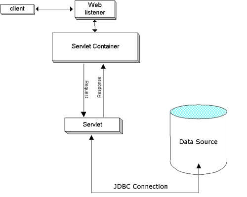 jdbc connection