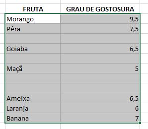 tabela de valores