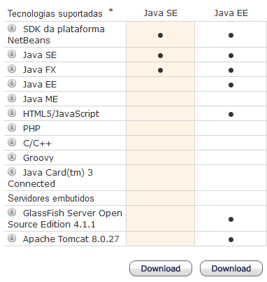 como instalar o netbeans