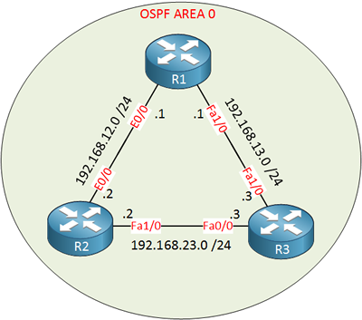 OSPF