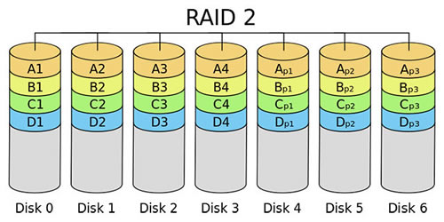 raid 2