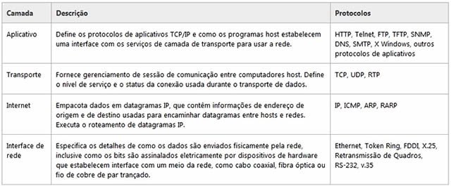 modelo tcp/ip