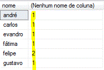 tabela group by