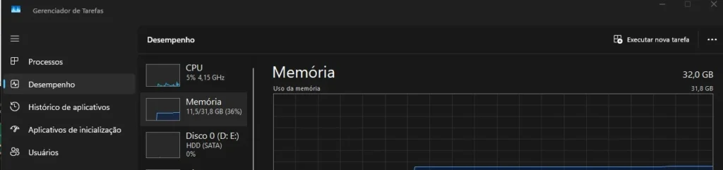 uso memoria sistema windows
