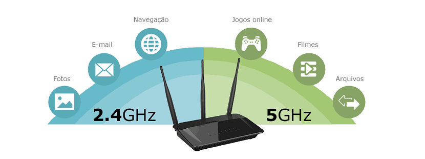 diferenças bandas wi-fi 2,4 e 5 ghz