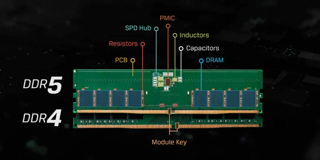 modulo spd em memória ram