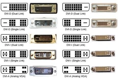 Adaptador dvi