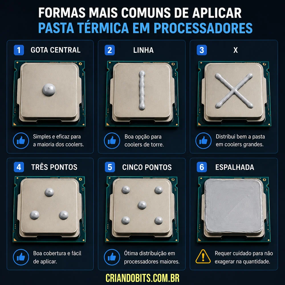 principais formas aplicar pasta termica em cpu